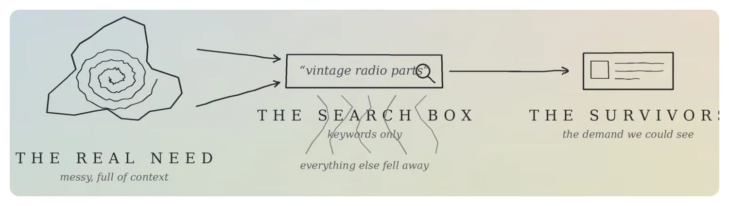 The "Hard-to-Keyword" by Eric Cheung